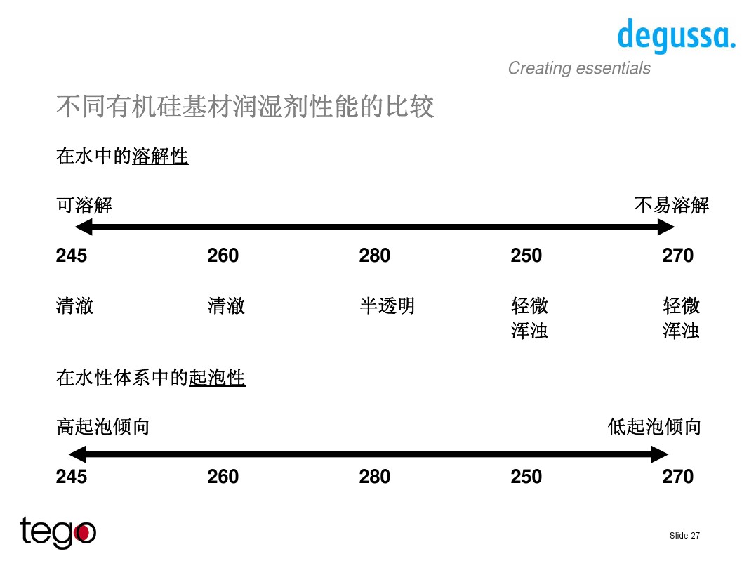 迪高Wet潤(rùn)濕劑